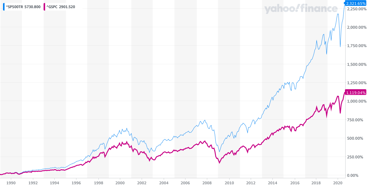 S&P 500 TR vs index